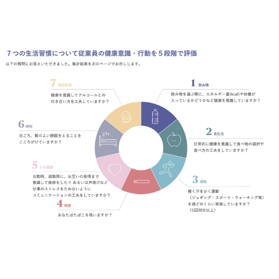 健康習慣アンケートの実施